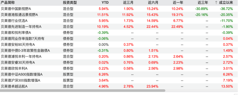 贝莱德基金高管动荡与业绩挑战：中国市场战略调整下的迷思